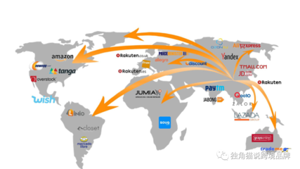中国跨境电商二十年 从萌芽到全球引领的蜕变之旅